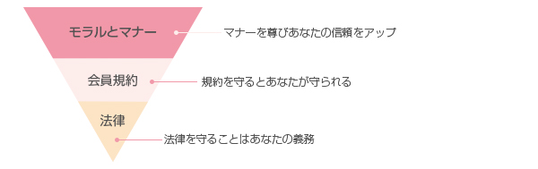 コンプライアンスの取り組み – 株式会社M3エムスリー